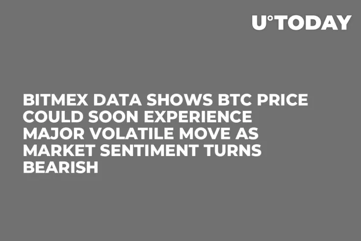 BitMEX Data Shows BTC Price Could Soon Experience Major Volatile Move as Market Sentiment Turns Bearish