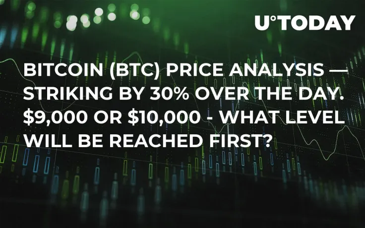 Bitcoin (BTC) Price Analysis — Surging 30% Over the Day. What Level Above $9,000 Will It Fix On?