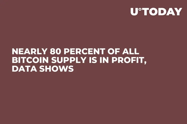 Nearly 80 Percent of All Bitcoin Supply Is in Profit, Data Shows 
