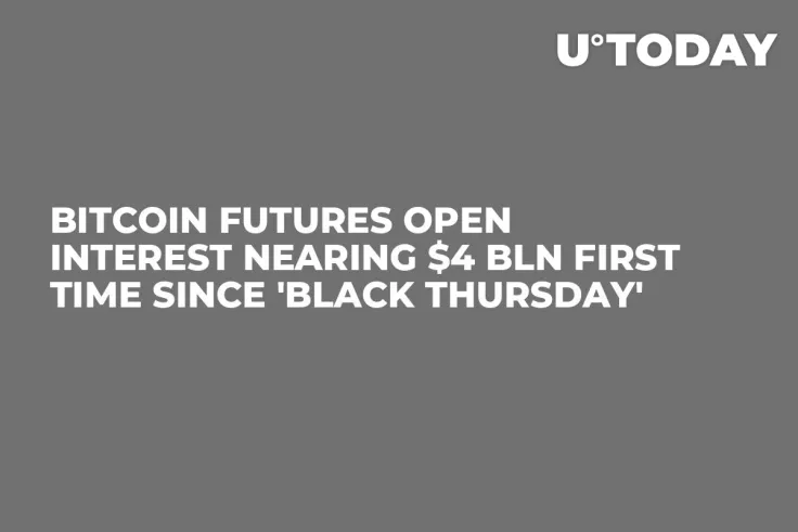 Bitcoin Futures Open Interest Nearing $4 Bln First Time Since 'Black Thursday'