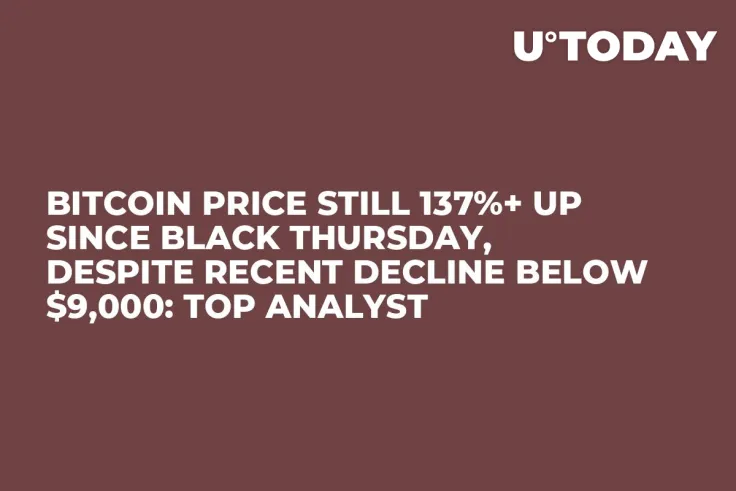 Bitcoin Price Still 137%+ Up Since Black Thursday, Despite Recent Decline Below $9,000: Top Analyst