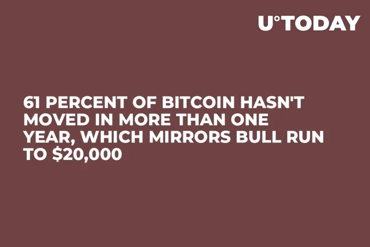 61 Percent of Bitcoin Hasn't Moved in More Than One Year, Which Mirrors Bull Run to $20,000