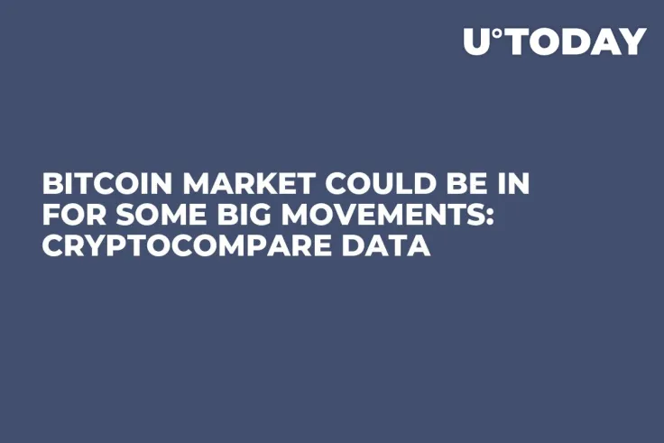 Bitcoin Market Could Be in for Some Big Movements: CryptoCompare Data
