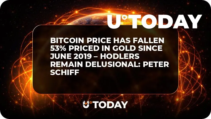 Bitcoin Price Has Fallen 53% Priced in Gold since June 2019 – HODLers Remain Delusional: Peter Schiff