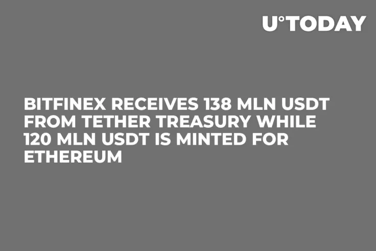 Bitfinex Receives 138 Mln USDT from Tether Treasury While 120 Mln USDT Is Minted for Ethereum