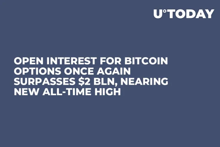 Open Interest for Bitcoin Options Once Again Surpasses $2 Bln, Nearing New All-Time High