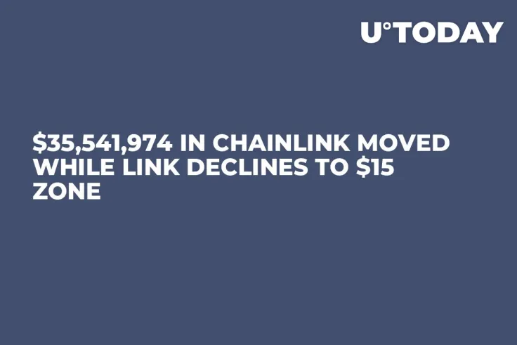 $35,541,974 in Chainlink Moved While LINK Declines to $15 Zone