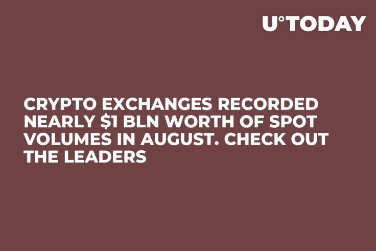 Crypto Exchanges Recorded Nearly $1 Bln Worth of Spot Volumes in August. Check Out the Leaders
