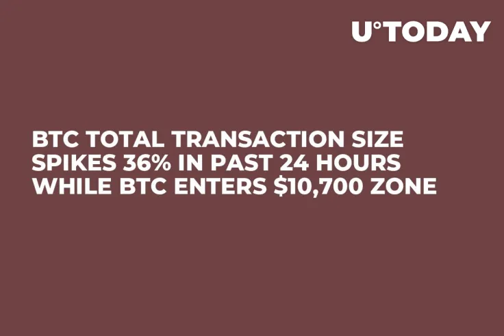 BTC Total Transaction Size Spikes 36% in Past 24 Hours While BTC Enters $10,700 Zone