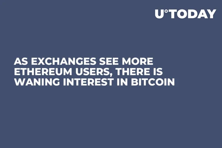 As Exchanges See More Ethereum Users, There Is Waning Interest in Bitcoin 
