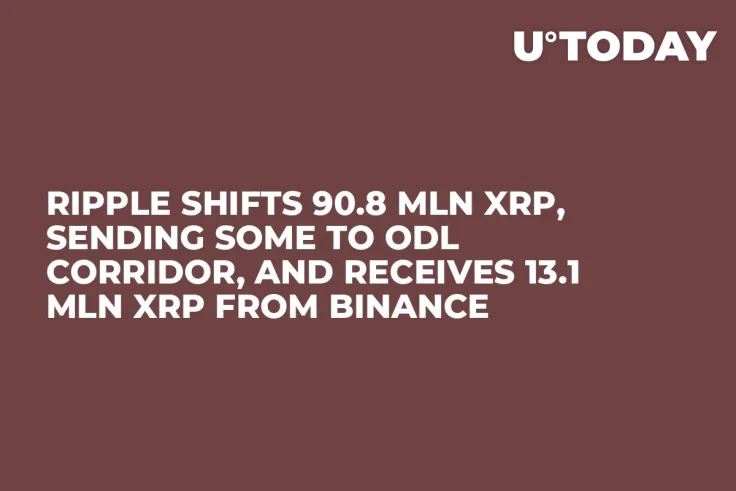 Ripple Shifts 90.8 Mln XRP, Sending Some to ODL Corridor, and Receives 13.1 Mln XRP from Binance