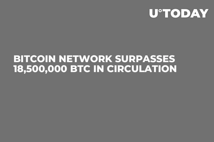Bitcoin Network Surpasses 18,500,000 BTC in Circulation