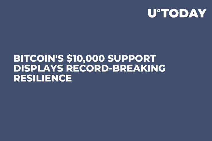 Bitcoin's $10,000 Support Displays Record-Breaking Resilience
