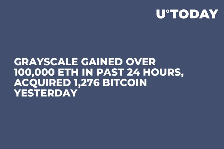 Grayscale Gained Over 100,000 ETH in Past 24 Hours, Acquired 1,276 Bitcoin Yesterday