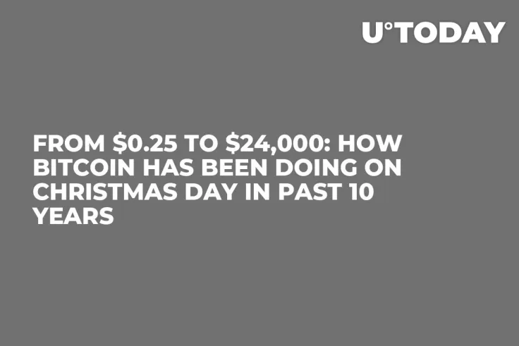 From $0.25 to $24,000: How Bitcoin Has Been Doing on Christmas Day in Past 10 Years