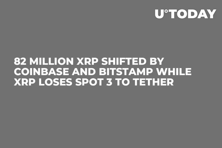 82 Million XRP Shifted by Coinbase and Bitstamp While XRP Loses Spot 3 to Tether