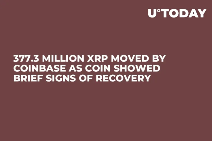 377.3 Million XRP Moved by Coinbase as Coin Showed Brief Signs of Recovery