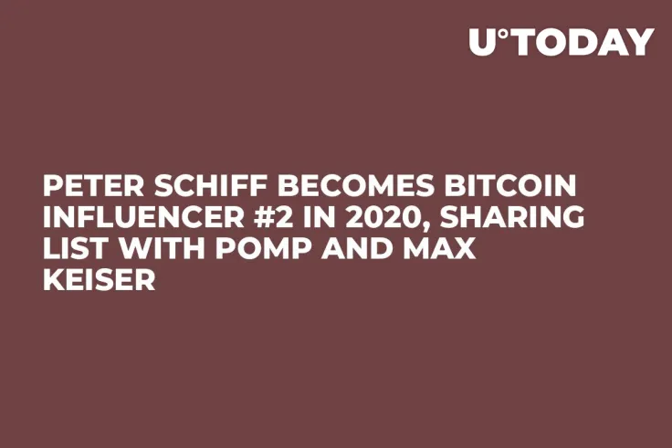 Peter Schiff Becomes Bitcoin Influencer #2 in 2020, Sharing List with Pomp and Max Keiser