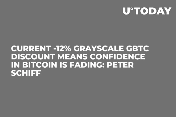 Current -12% Grayscale GBTC Discount Means Confidence in Bitcoin Is Fading: Peter Schiff