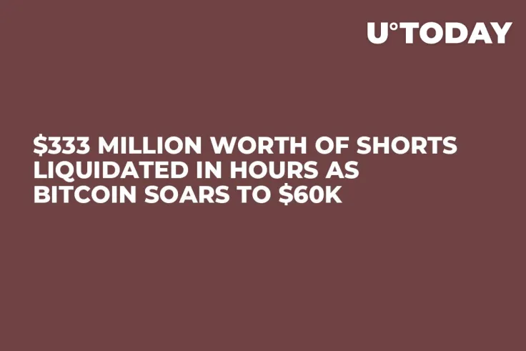 $333 Million Worth of Shorts Liquidated in Hours as Bitcoin Soars to $60K