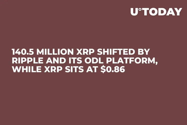 140.5 Million XRP Shifted By Ripple and Its ODL Platform, While XRP Sits at $0.86
