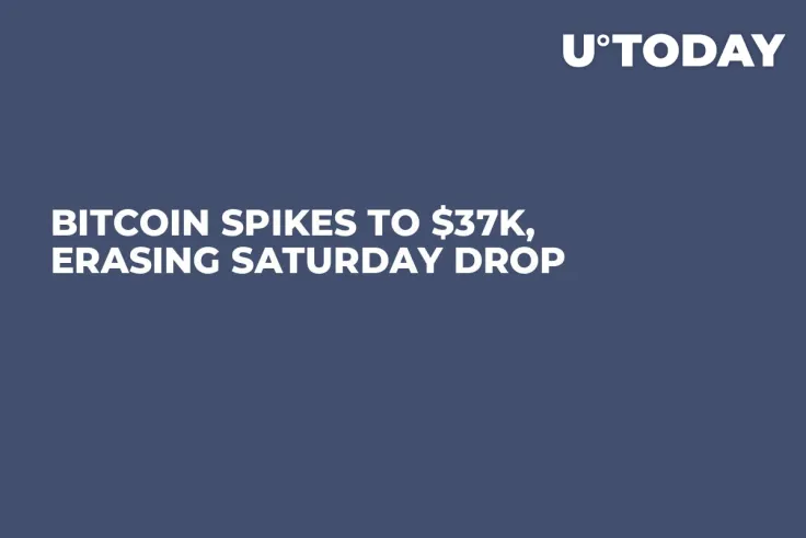 Bitcoin Spikes to $37K, Erasing Saturday Drop 