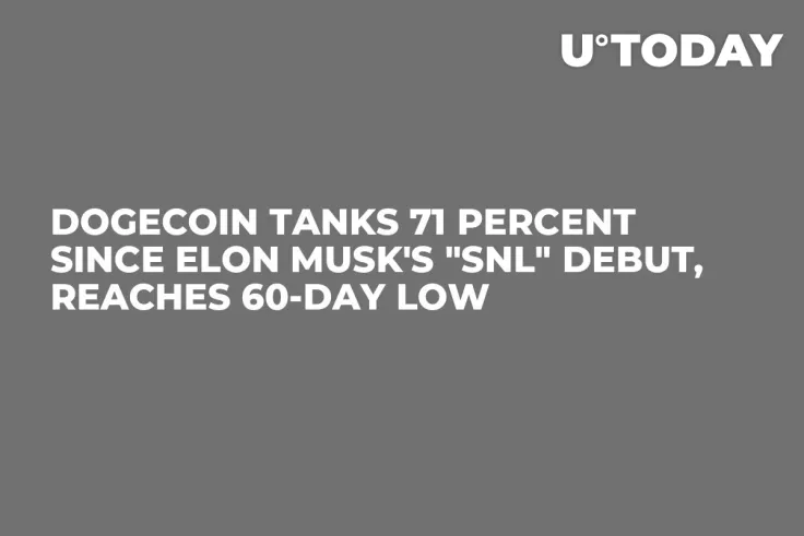 Dogecoin Tanks 71 Percent Since Elon Musk's "SNL" Debut, Reaches 60-Day Low