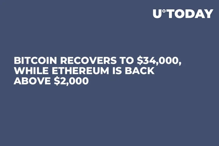 Bitcoin Recovers to $34,000, While Ethereum Is Back Above $2,000