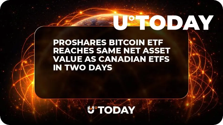ProShares Bitcoin ETF Reaches Same Net Asset Value as Canadian ETFs in Two Days