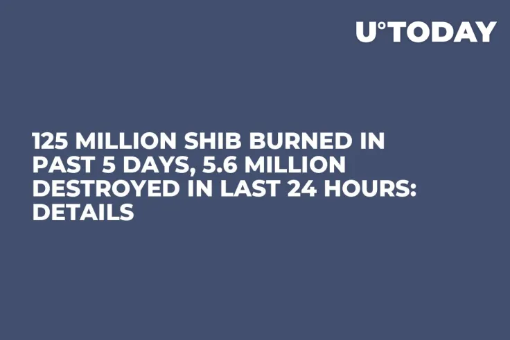 125 Million SHIB Burned in Past 5 Days, 5.6 Million Destroyed in Last 24 Hours: Details