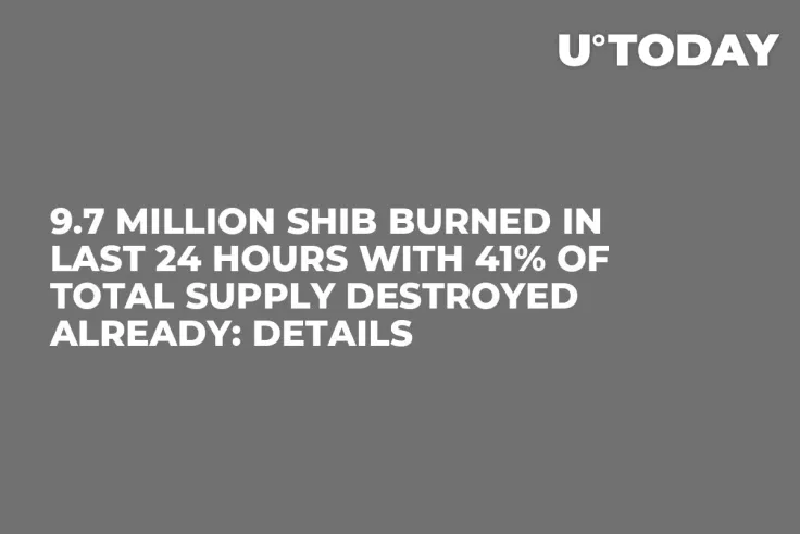 9.7 Million SHIB Burned in Last 24 hours with 41% of Total Supply Destroyed Already: Details
