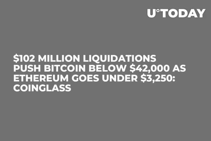 $102 Million Liquidations Push Bitcoin Below $42,000 as Ethereum Goes Under $3,250: CoinGlass
