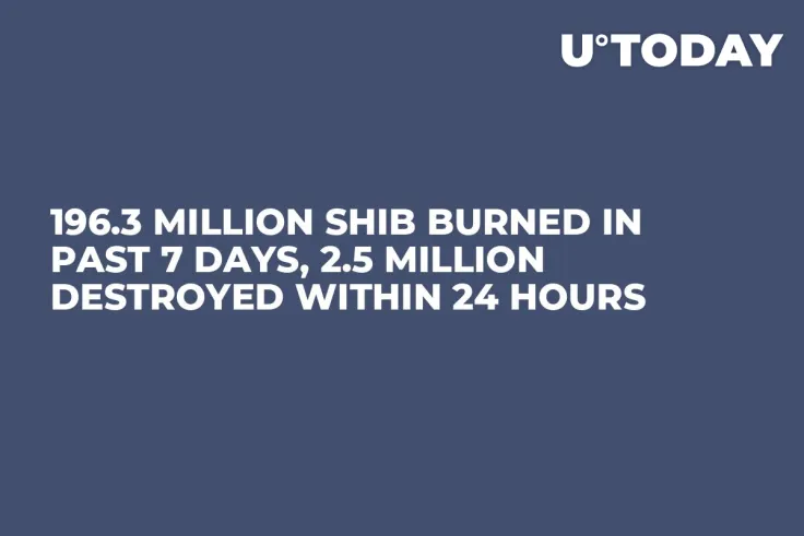 196.3 Million SHIB Burned in Past 7 Days, 2.5 Million Destroyed within 24 Hours