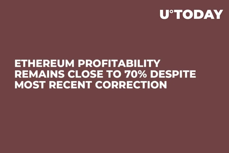 Ethereum Profitability Remains Close to 70% Despite Most Recent Correction