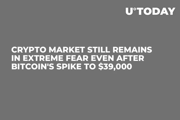 Crypto Market Still Remains in Extreme Fear Even After Bitcoin's Spike to $39,000