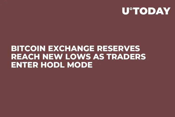 Bitcoin Exchange Reserves Reach New Lows as Traders Enter Hodl Mode