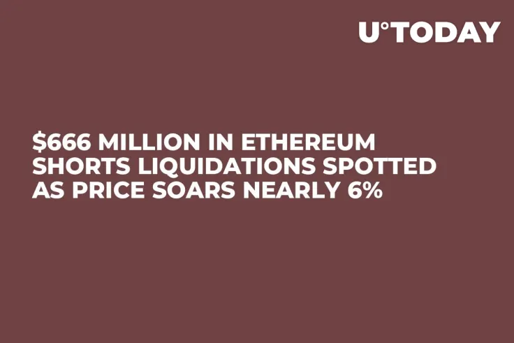 $666 Million in Ethereum Shorts Liquidations Spotted as Price Soars Nearly 6%