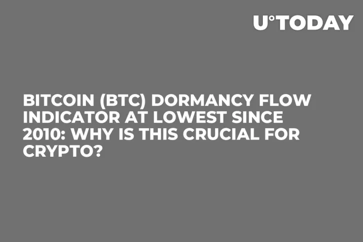 Bitcoin (BTC) Dormancy Flow Indicator at Lowest Since 2010: Why Is This Crucial for Crypto?