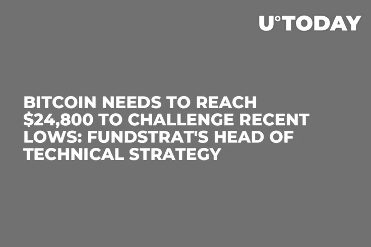 Bitcoin Needs to Reach $24,800 to Challenge Recent Lows: Fundstrat's Head of Technical Strategy