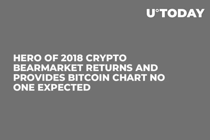 Hero of 2018 Crypto Bearmarket Returns and Provides Bitcoin Chart No One Expected