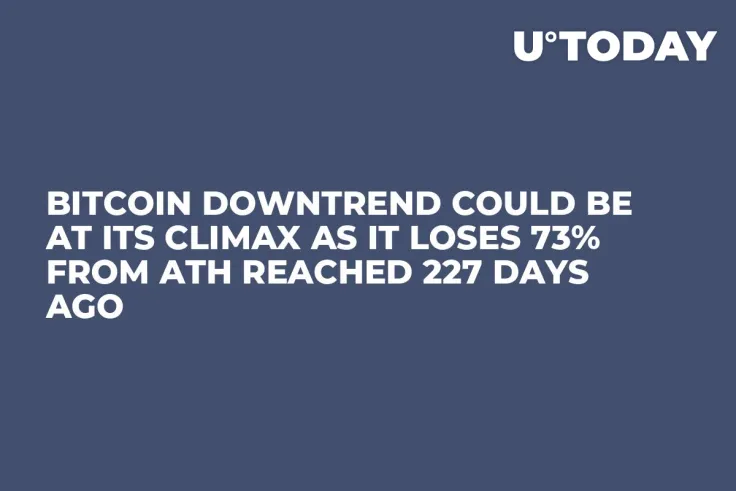 Bitcoin Downtrend Could Be at Its Climax as It Loses 73% from ATH Reached 227 Days Ago