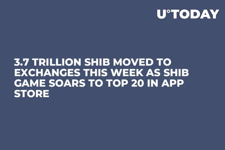 3.7 Trillion SHIB Moved to Exchanges This Week as SHIB Game Soars to Top 20 in App Store