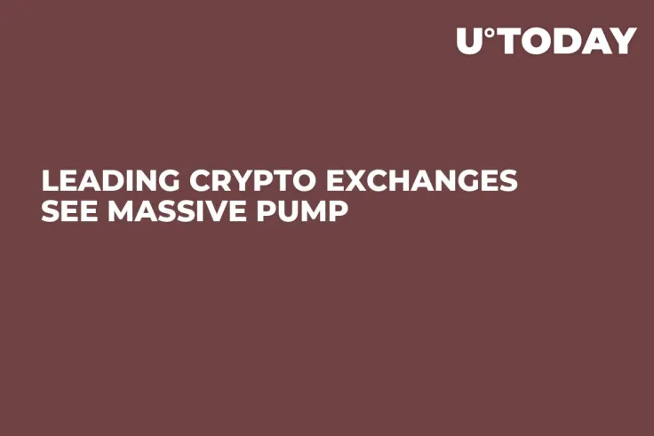 Leading Crypto Exchanges See Massive Pump