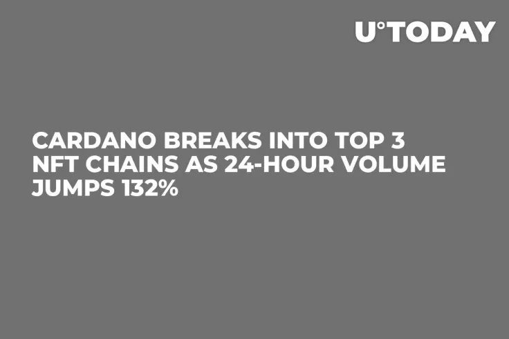 Cardano Breaks into Top 3 NFT Chains as 24-Hour Volume Jumps 132%