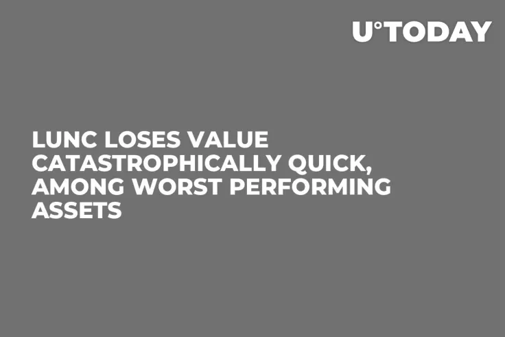 LUNC Loses Value Catastrophically Quick, Among Worst Performing Assets