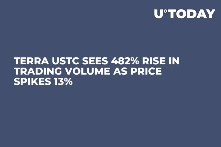 Terra USTC Sees 482% Rise in Trading Volume as Price Spikes 13%