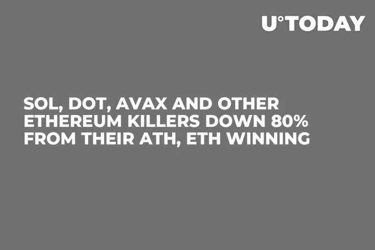 SOL, DOT, AVAX and Other Ethereum Killers Down 80% From Their ATH, ETH Winning