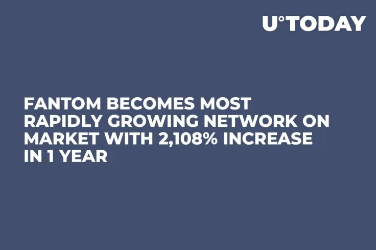 Fantom Becomes Most Rapidly Growing Network on Market With 2,108% Increase in 1 Year