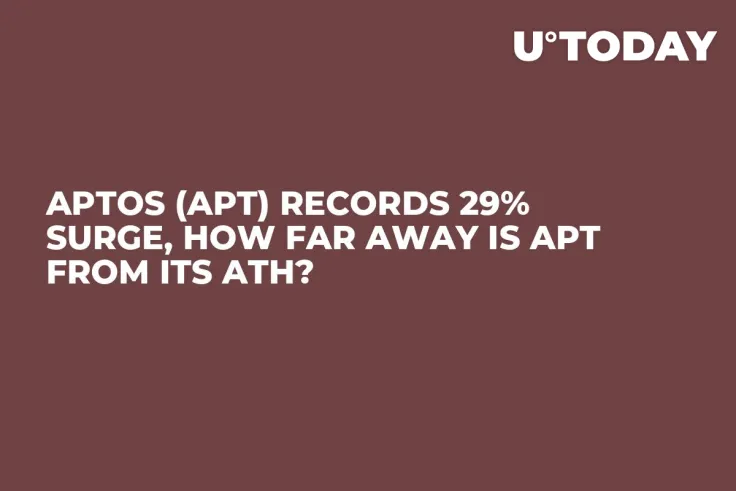 Aptos (APT) Records 29% Surge, How Far Away Is APT from Its ATH?