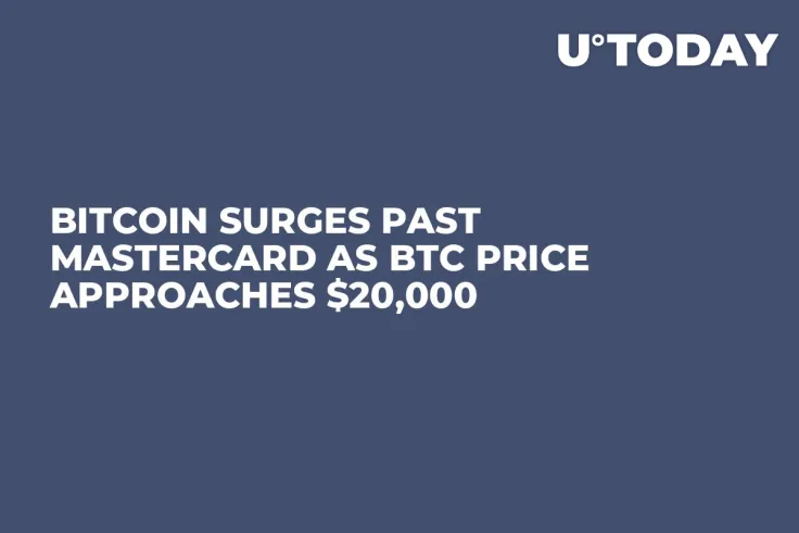 Bitcoin Surges Past Mastercard as BTC Price Approaches $20,000